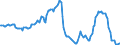 Indicator: Housing Inventory: Average Listing Price: Year-Over-Year in Pittsburgh, PA (CBSA)