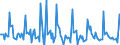 Indicator: Market Hotness:: Listing Views per Property in Pittsburgh, PA (CBSA)