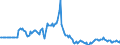 Indicator: Market Hotness:: Page View Count per Property in Pittsburgh, PA (CBSA)