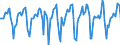 Indicator: Market Hotness:: Median Days on Market in Pittsburgh, PA (CBSA)