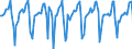 Indicator: Market Hotness:: Median Days on Market in Pittsburgh, PA (CBSA)