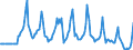 Indicator: Market Hotness:: Median Days on Market Versus the United States in Pittsburgh, PA (CBSA)