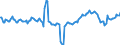 Indicator: Market Hotness:: Median Days on Market Day in Pittsburgh, PA (CBSA)