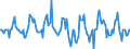 Indicator: Market Hotness:: Median Listing Price in Pittsburgh, PA (CBSA)