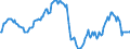 Indicator: Market Hotness:: Median Listing Price in Pittsburgh, PA (CBSA)