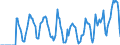 Indicator: Market Hotness:: Supply Score in Pittsburgh, PA (CBSA)