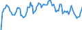 Indicator: Market Hotness: Hotness Rank in Pittsburgh, PA (CBSA): 