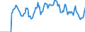 Indicator: Market Hotness: Hotness Rank in Pittsburgh, PA (CBSA): 