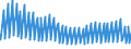 Indicator: Net: Interest Income for Commercial Banks with Assets under $5B in Pittsburgh, PA (MSA) (DISCONTINUED)