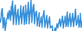 Indicator: Net: Income for Commercial Banks with Assets under $5B in Pittsburgh, PA (MSA) (DISCONTINUED)