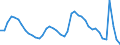 Indicator: Unemployment Rate in Pittsburgh, PA (MSA): 