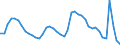 Indicator: Unemployed Persons in Pittsburgh, PA (MSA): 