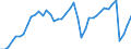 Indicator: Employed Persons in Pittsburgh, PA (MSA): 