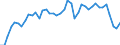 Indicator: Civilian Labor Force in Pittsburgh, PA (MSA): 