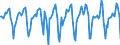 Indicator: Housing Inventory: Median Days on Market: Month-Over-Month in Pittsburgh, PA (CBSA)