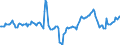 Indicator: Housing Inventory: Median Days on Market: Year-Over-Year in Pittsburgh, PA (CBSA)