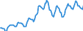 Indicator: Housing Inventory: Median: Listing Price in Pittsburgh, PA (CBSA)