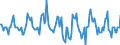 Indicator: Housing Inventory: Median: Listing Price Month-Over-Month in Pittsburgh, PA (CBSA)