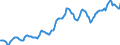 Indicator: Housing Inventory: Median: Listing Price per Square Feet in Pittsburgh, PA (CBSA)