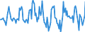 Indicator: Housing Inventory: Median: Listing Price per Square Feet Month-Over-Month in Pittsburgh, PA (CBSA)