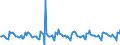 Indicator: Housing Inventory: New Listing Count: Month-Over-Month in Pittsburgh, PA (CBSA)