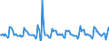 Indicator: Housing Inventory: Pending Listing Count: Month-Over-Month in Pittsburgh, PA (CBSA)