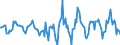 Indicator: Housing Inventory: Active Listing Count: Month-Over-Month in Reading, PA (CBSA)