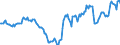 Indicator: Housing Inventory: Active Listing Count: Year-Over-Year in Reading, PA (CBSA)