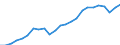 Indicator: Housing Inventory: Active Listing Count: Reading, PA (MSA)