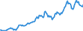 Indicator: Housing Inventory: Average Listing Price: in Reading, PA (CBSA)