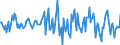 Indicator: Housing Inventory: Average Listing Price: Month-Over-Month in Reading, PA (CBSA)