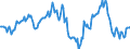 Indicator: Housing Inventory: Average Listing Price: Year-Over-Year in Reading, PA (CBSA)