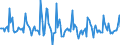 Indicator: Market Hotness:: Page View Count per Property in Reading, PA (CBSA)