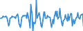 Indicator: Market Hotness:: Median Days on Market in Reading, PA (CBSA)