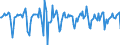 Indicator: Market Hotness:: Median Days on Market in Reading, PA (CBSA)