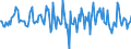 Indicator: Market Hotness:: Median Listing Price in Reading, PA (CBSA)