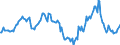 Indicator: Market Hotness:: Median Listing Price in Reading, PA (CBSA)