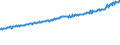 Indicator: Average Weekly Wages for Employees in Total Covered Establishments in Reading, PA (MSA): 