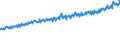 Indicator: Average Weekly Wages for Employees in: State Government Establishments in Reading, PA (MSA)