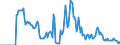 Indicator: Market Hotness: Hotness Rank in Reading, PA (CBSA): 