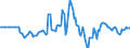 Indicator: Market Hotness: Hotness Rank in Reading, PA (CBSA): 