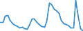 Indicator: Unemployment Rate in Reading, PA (MSA): 