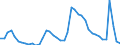 Indicator: Unemployed Persons in Reading, PA (MSA): 