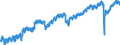 Indicator: Employed Persons in Reading, PA (MSA): 