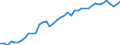 Indicator: Civilian Labor Force in Reading, PA (MSA): 