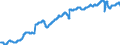 Indicator: Civilian Labor Force in Reading, PA (MSA): 