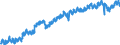 Indicator: Civilian Labor Force in Reading, PA (MSA): 