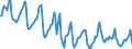 Indicator: Housing Inventory: Median Days on Market: in Reading, PA (CBSA)