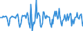 Indicator: Housing Inventory: Median Days on Market: Month-Over-Month in Reading, PA (CBSA)