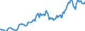 Indicator: Housing Inventory: Median: Listing Price in Reading, PA (CBSA)